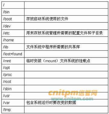 基于IPSec實現企業總部與分支機構網絡安全通信的配置方案