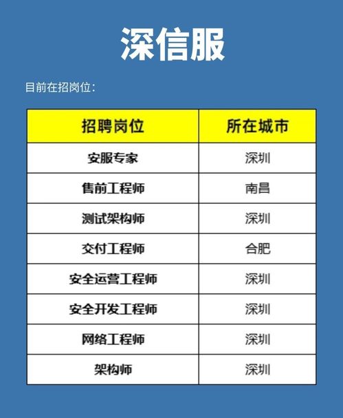 網絡安全行業5大“摟錢”公司，你想進哪一個？