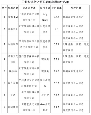 工信部下架蜻蜓FM等67款APP，上海網絡與信息安全軟件產業迎發展契機