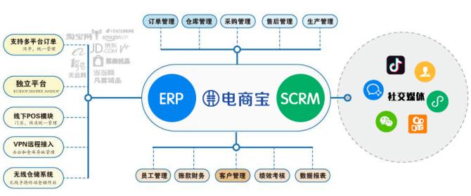 全渠道雙十一來臨你的網店電商erp系統準備好了嗎