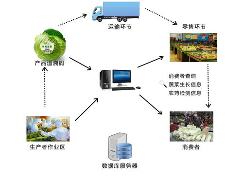 農(nóng)業(yè)物聯(lián)網(wǎng)的六大應用場景