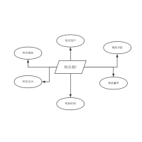網(wǎng)上購(gòu)物系統(tǒng)E-R圖
