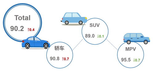 乘聯(lián)會(huì) 3月乘用車(chē)市場(chǎng)產(chǎn)品競(jìng)爭(zhēng)力指數(shù)為90.2 環(huán)比上升0.4個(gè)點(diǎn)