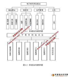 網上購物系統電子商務網站的設計與實現 asp.net,sql 含錄像