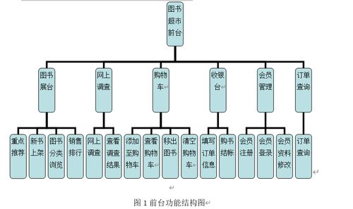 基于java的在線購物系統的設計與實現