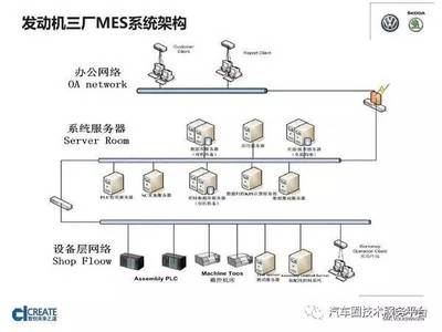 450億廣汽造汽車"硅谷" ,有一套什么邏輯? 13家新工廠年內投產 再增近200萬產能 上汽大眾發動機廠MES規劃與實施