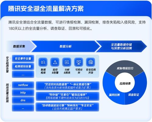 6大產品升級 1個最佳實踐 騰訊安全重磅發布