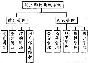 網上購物系統是一種具有交互功能的商業信息系統.它在網絡上建立一個虛擬的購物商場.使購物過程變得輕松.快捷.方便.網上購物系統分別為前臺管理和后臺管理.前臺管理包括瀏覽商品