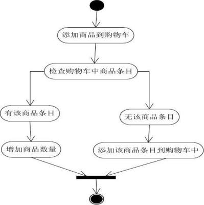 網(wǎng)上購(gòu)物系統(tǒng)課程設(shè)計(jì)報(bào)告