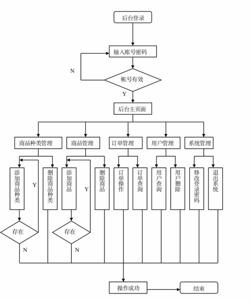 基于java的在線購物系統(tǒng)設(shè)計實現(xiàn)