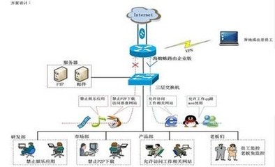 借力海蜘蛛軟路由 企業(yè)用網(wǎng)實現(xiàn)戰(zhàn)略升級購物系統(tǒng)