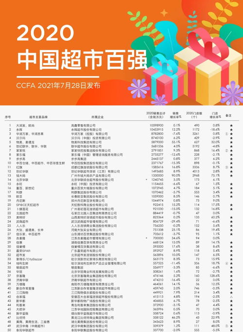 蘇寧進入阿里時代 大潤發創始人黃明端出任蘇寧易購董事長，整合購物系統成焦點